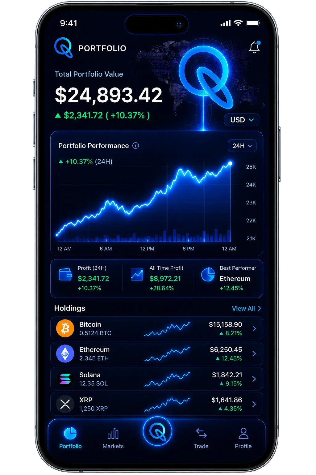 Trading Platform